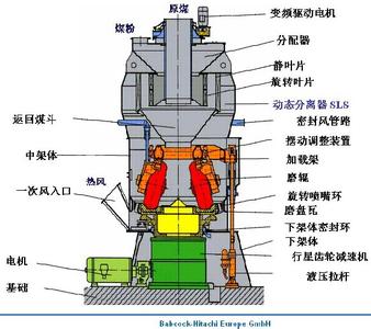 中速磨煤机工作原理